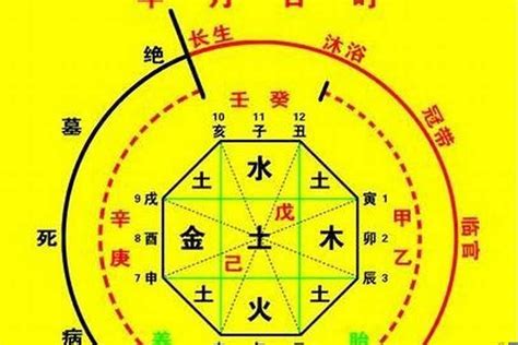 八字五行喜用神|生辰八字算命、五行喜用神查詢（免費測算）